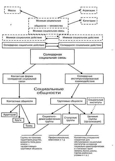 Реферат: Посредственность как социальная опасность