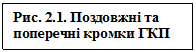 Подпись: Рис. 2.1. Поздовжні та поперечні кромки ГКП

