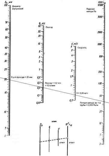 расчет потерь давления номограмма 1