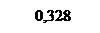 Подпись:       0,328
