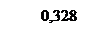 Подпись: 0,328