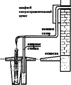  Пособие по теме Строительство газопроводов из полиэтиленовых труб