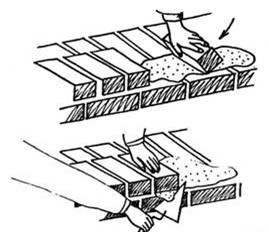 Кладка кирпича в вприсык