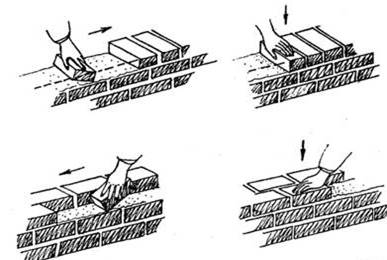 Кладка кирпича в вприсык с подрезкой шва