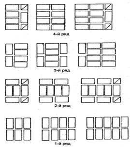 Многорядная система перевязки швов