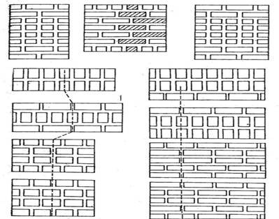 Возведение стен при многорядной системе перевязки швов