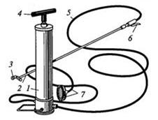 Ручной краскопульт СО-20Б