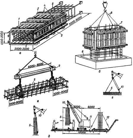 сх монтажа армат каркас 1