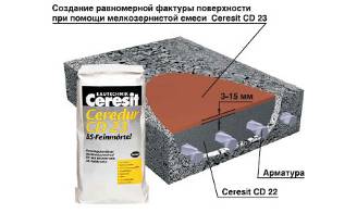 Этапы выравнивания и защиты поверхности