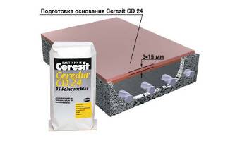 Этапы выравнивания и защиты поверхности