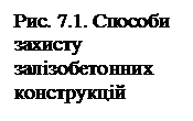 Подпись: Рис. 7.1. Способи захисту залізобетонних конструкцій
