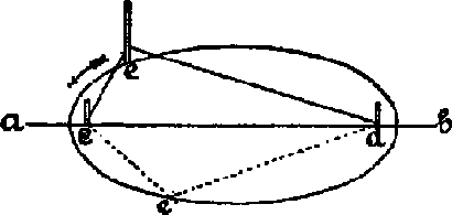 Рис. 4. Черчение овалов