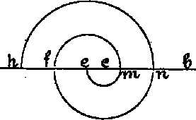 Рис. 5. Черчение спиральных линий