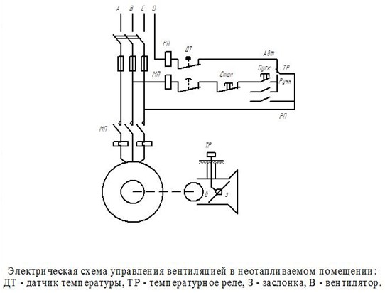 Электрооборудование вентиляционной. Схема электропривода вентиляционной установки. Схема электрическая принципиальная приточной вентиляции. Схема управления электроприводом вентиляционной установки. Схема электрическая электропривод вентиляционных установок.