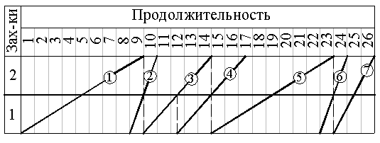 циклограмма
