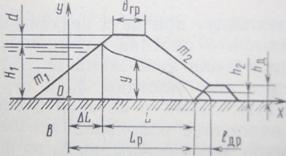 однородная плотина