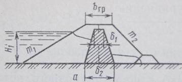 плотина с ядром