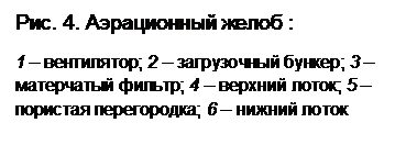 Подпись: Рис. 4. Аэрационный желоб :
1 – вентилятор; 2 – загрузочный бункер; 3 – матерчатый фильтр; 4 – верхний лоток; 5 – пористая перегородка; 6 – нижний лоток
