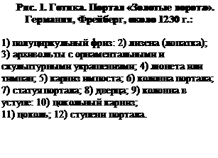 Подпись: Рис. 1. Готика. Портал «Золотые ворота». Германия, Фрейберг, около 1230 г.:

1) полуциркульный фриз: 2) лизена (лопатка); 
3) архивольты с орнаментальными и скульптурными украшениями; 4) люнета или тимпан; 5) карниз импоста; 6) колонна портала; 7) статуя портала; 8) дверца; 9) колонна в уступе: 10) цокольный карниз; 
11) цоколь; 12) ступени портала.

