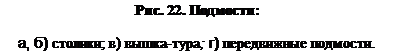 Подпись: Рис. 22. Подмости:

а, б) столики; в) вышка-тура; г) передвижные подмости.

