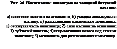 Подпись: Рис. 26. Наклеивание линолеума на холодной битумной мастике:

а) нанесение мастики на основании; б) укладка линолеума на мастику; в) разглаживание наклеенного полотнища.
1) отогнутая часть полотнища; 2) слой мастики на основании; 
3) зубчатый шпатель; 4) непромаэаниая полоса под стыком полотнищ; 5) мешковина для разглаживания полотнища.
