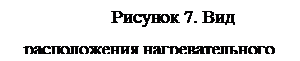Подпись: Рисунок 7. Вид расположения нагревательного прибора.