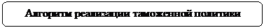 Скругленный прямоугольник: Алгоритм реализации таможенной политики