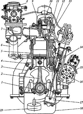 Реферат: Принципиальные схемы КШМ. Компоновочные схемы двигателей