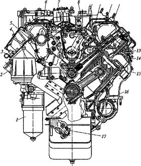 Реферат: Принципиальные схемы КШМ. Компоновочные схемы двигателей