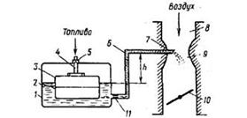 Описание: Система питания: устройство и работа простейшего карбюратора