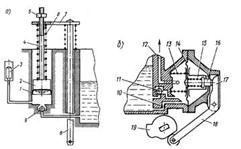 Описание: Ускорительный  насос поршневого (а) и диафрагменного (б) типов