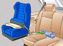 Схема крепления кресла к системе Isofix