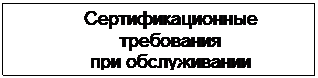 Подпись: Сертификационные требования
при обслуживании потребителей
воздушного транспорта


