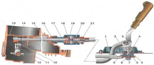 Привод управления коробкой передач
