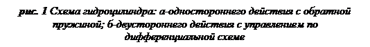 Подпись: рис. 1 Схема гидроцилиндра: а-одностороннего действия с обратной пружиной; б-двустороннего действия с управлением по дифференциальной схеме