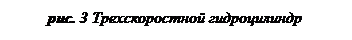 Подпись: рис. 3 Трехскоростной гидроцилиндр