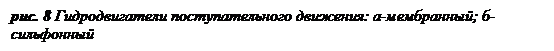 Подпись: рис. 8 Гидродвигатели поступательного движения: а-мембранный; б-сильфонный