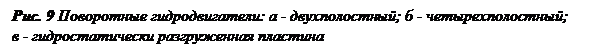 Подпись: Рис. 9 Поворотные гидродвигатели: а - двухполостный; б - четырехполостный; в - гидростатически разгруженная пластина