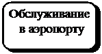 Скругленный прямоугольник: Обслуживание 
 в аэропорту
