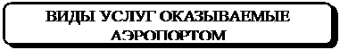 Скругленный прямоугольник: ВИДЫ УСЛУГ ОКАЗЫВАЕМЫЕ
АЭРОПОРТОМ
