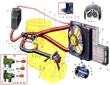 ЛАДА 2109 (ВАЗ 2109) Система охлаждения