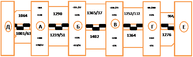 Нашивка: 964/312,Пятиугольник:  1064