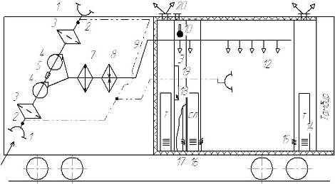 вентиляция