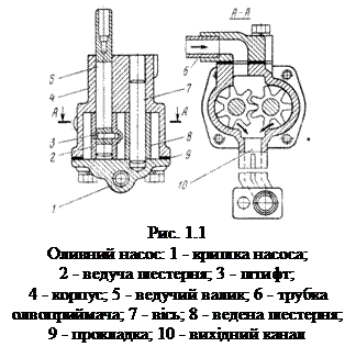 Подпись:  
Рис. 1.1
Оливний насос: 1 - кришка насоса;
2 - ведуча шестерня; 3 - штифт;
4 - корпус; 5 - ведучий валик; 6 - трубка олвоприймача; 7 - вісь; 8 - ведена шестерня;
9 - прокладка; 10 - вихідний канал
