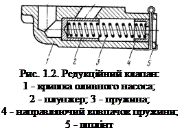 Подпись:  
Рис. 1.2. Редукційний клапан:
1 - кришка оливного насоса;
2 - плунжер; 3 - пружина;
4 - направляючий ковпачок пружини;
5 - шплінт
