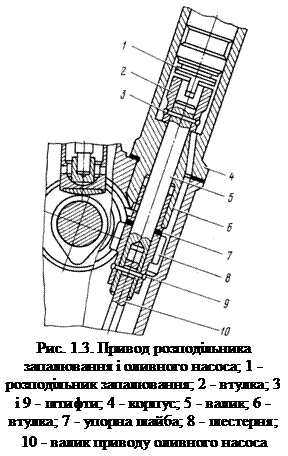 Подпись:  
Рис. 1.3. Привод розподільника запалювання і оливного насоса; 1 - розподільник запалювання; 2 - втулка; 3 і 9 - штифти; 4 - корпус; 5 - валик; 6 - втулка; 7 - упорна шайба; 8 - шестерня; 10 - валик приводу оливного насоса
