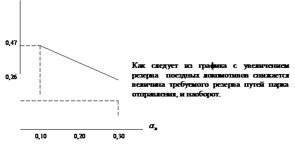 Подпись: 0,20,Подпись: 0,10,Подпись: 0,30,Подпись:  