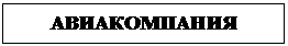 Подпись: АВИАКОМПАНИЯ