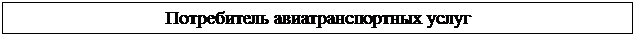 Подпись: Потребитель авиатранспортных услуг









