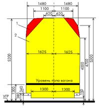 Зональный габарит погрузки